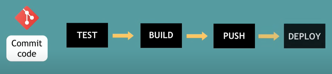 Example of Read Command